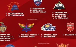 Cricket news 3